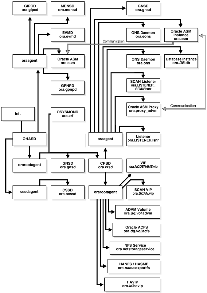 Description of Figure 1-1 follows