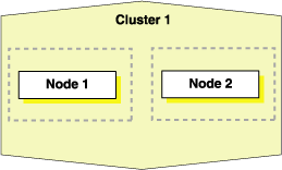 Description of Figure 7-2 follows Description of Figure 7-2 follows