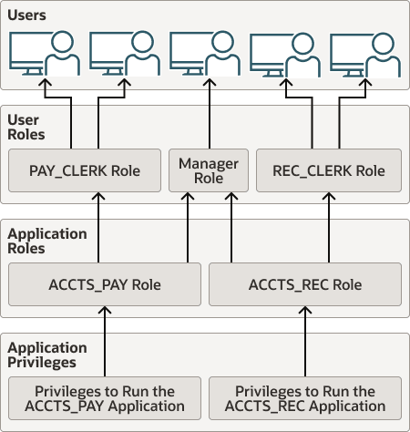 Description of Figure 4-1 follows