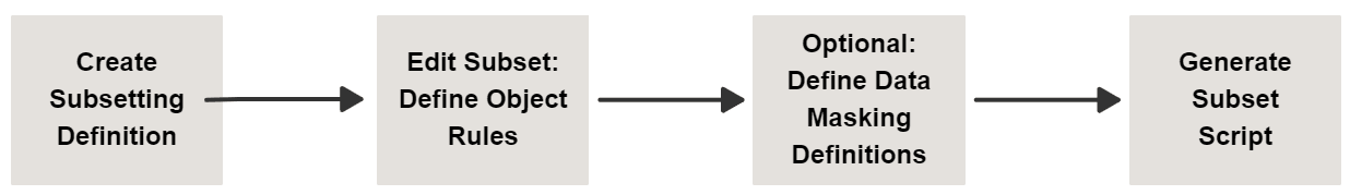 Description of Figure 1-6 follows