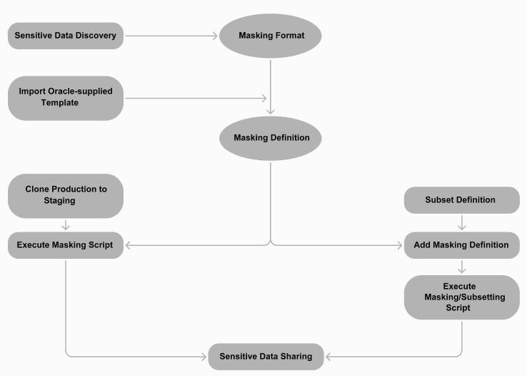 Description of Figure 4-1 follows Description of Figure 4-1 follows