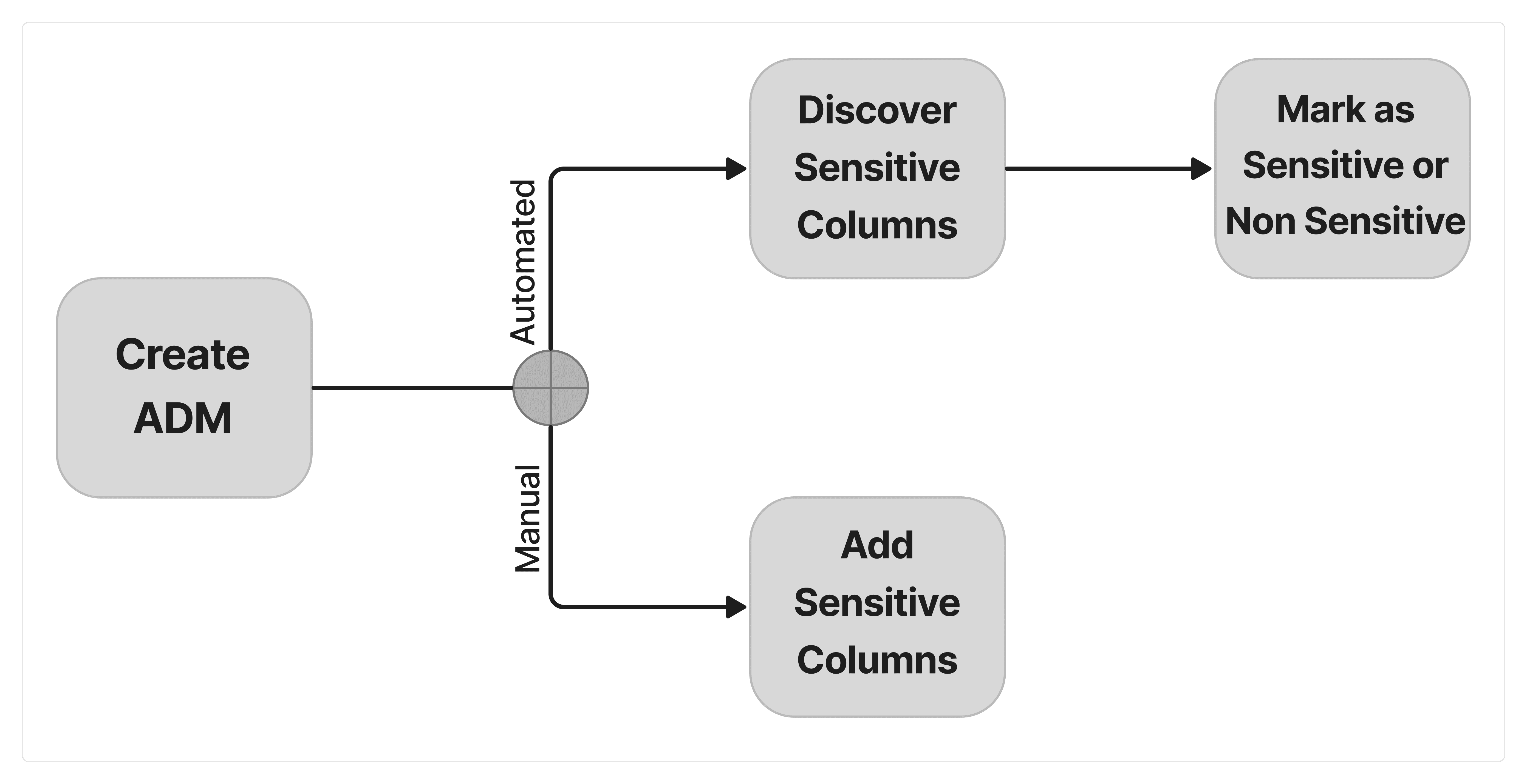 Description of Figure 1-4 follows