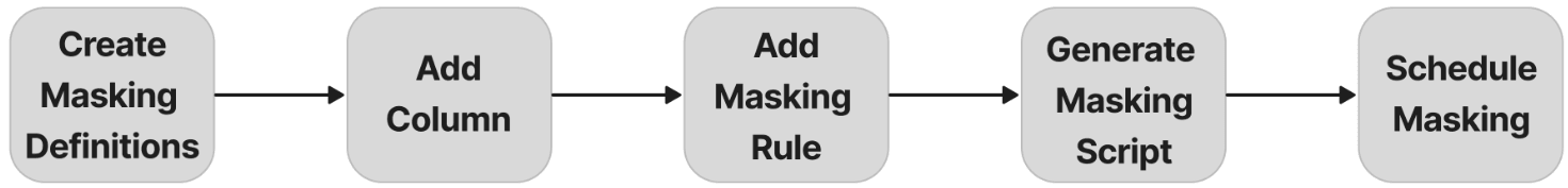 Description of Figure 1-5 follows