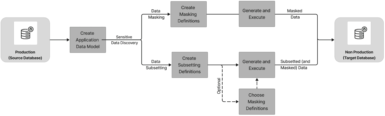 Description of Figure 1-1 follows