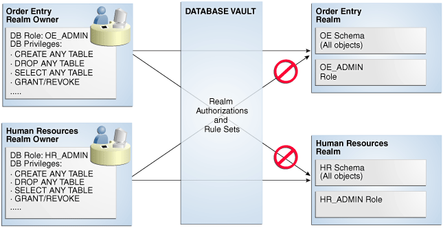 Description of Figure 4-1 follows Description of Figure 4-1 follows