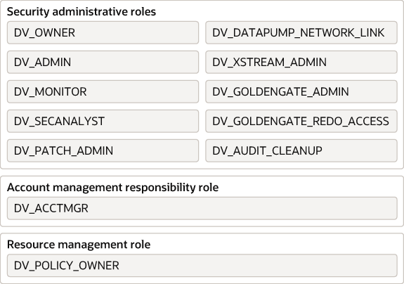 Description of Figure 14-1 follows