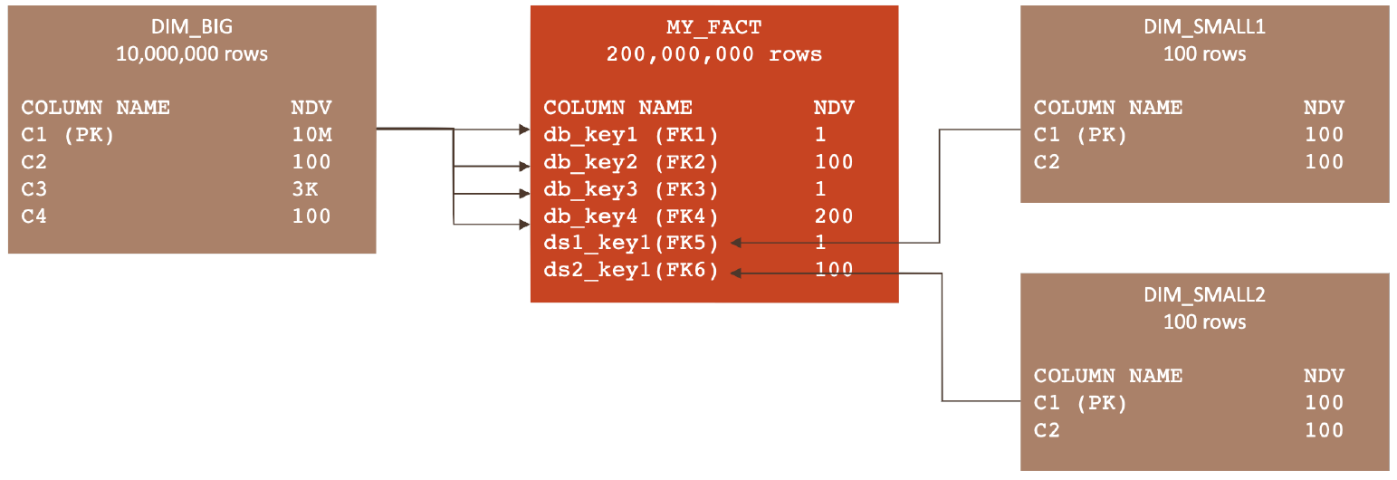 Description of Figure 12-8 follows