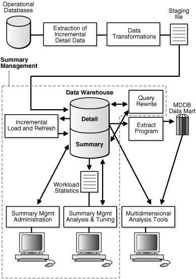 Description of Figure 5-2 follows Description of Figure 5-2 follows