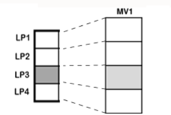 LPCT freshness LPCT freshness