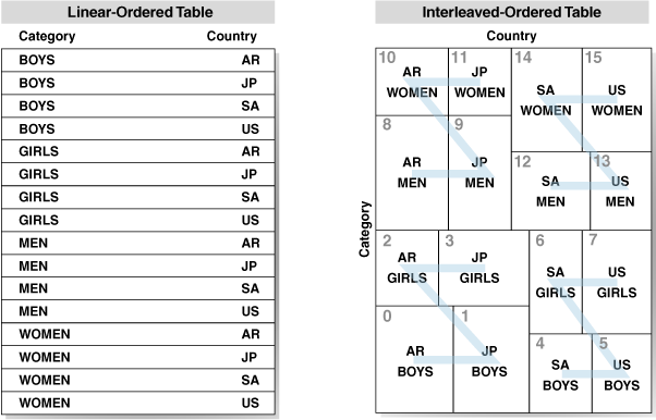 Description of Figure 14-1 follows
