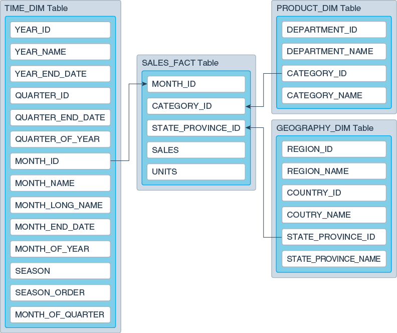 Description of Figure 25-1 follows Description of Figure 25-1 follows