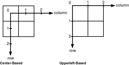 Description of Figure 1-2 follows Description of Figure 1-2 follows