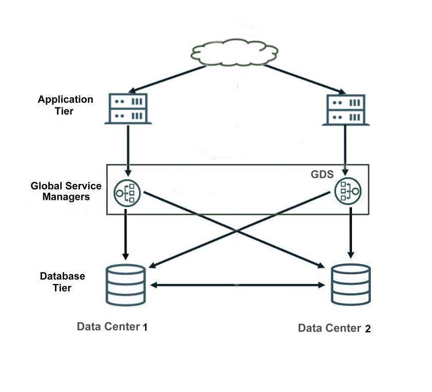 Description of Figure 2-1 follows