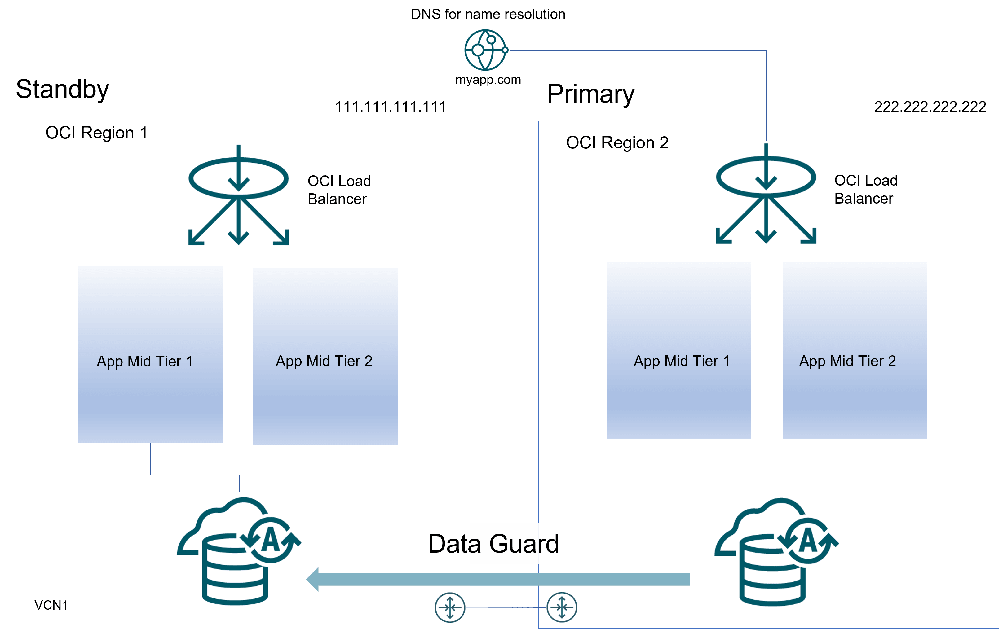 Description of Figure 40-2 follows Description of Figure 40-2 follows