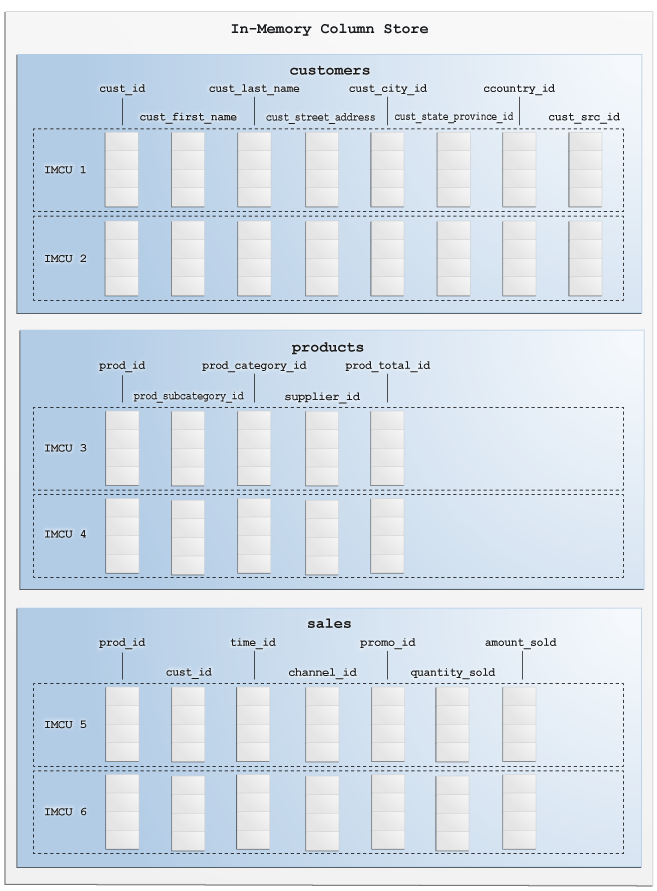 Description of Figure 2-5 follows