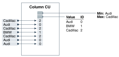Description of Figure 2-7 follows