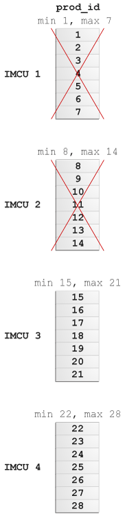 Description of Figure 2-8 follows