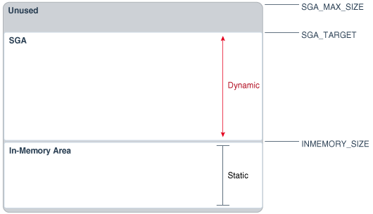 Description of Figure 3-1 follows