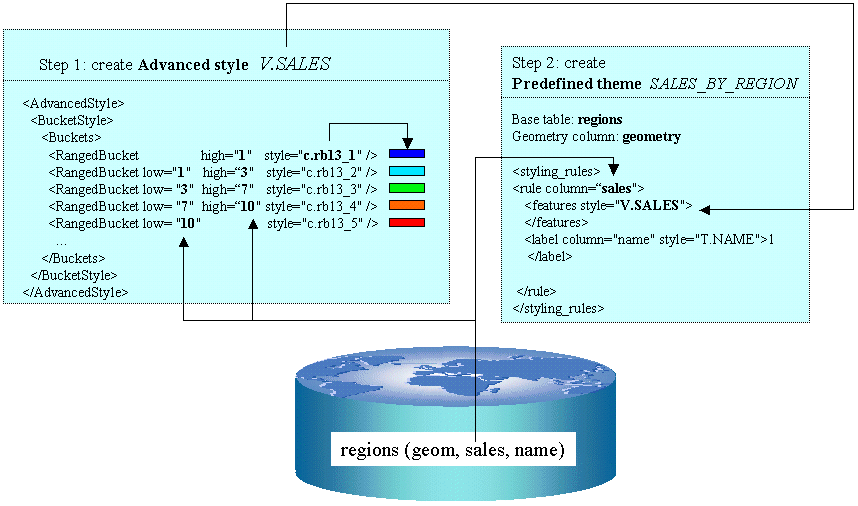 Description of Figure 2-13 follows Description of Figure 2-13 follows
