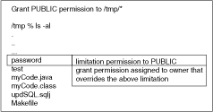 Description of Figure 10-1 follows Description of Figure 10-1 follows