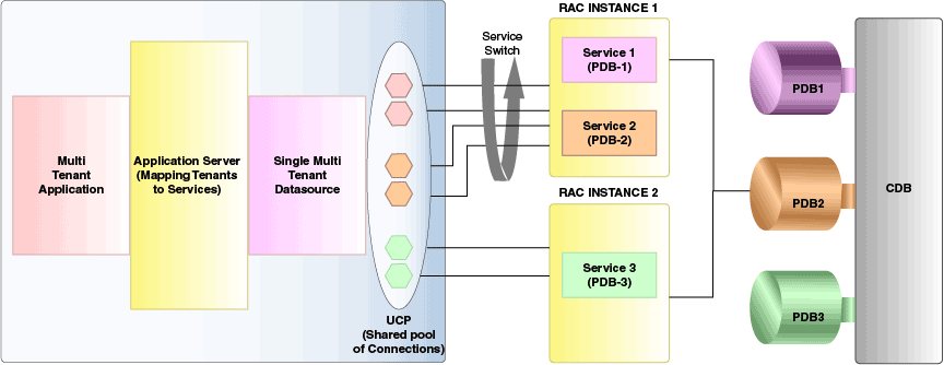 Description of Figure 9-1 follows Description of Figure 9-1 follows