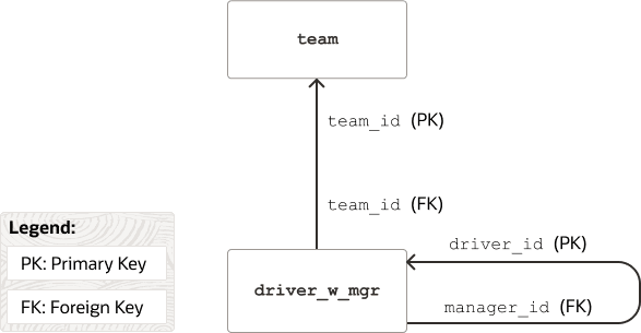 Description of Figure 9-2 follows
