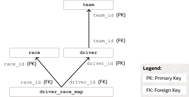 Description of Figure 3-1 follows