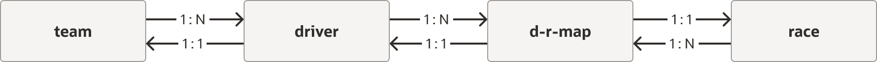 Description of Figure 2-2 follows