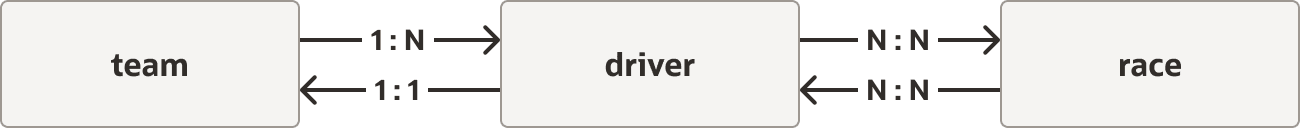 Description of Figure 2-1 follows Description of Figure 2-1 follows