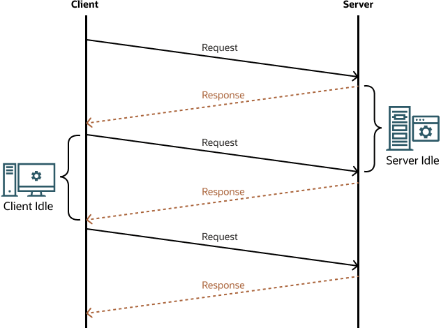Description of Figure 22-1 follows