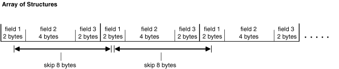 Description of Figure 6-2 follows Description of Figure 6-2 follows