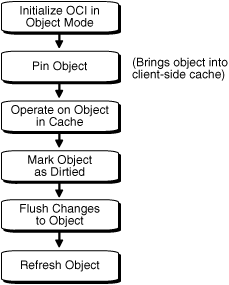 Description of Figure 18-1 follows