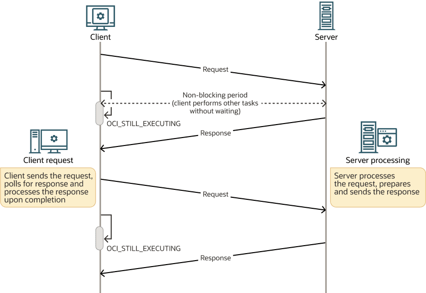 Description of Figure 22-2 follows