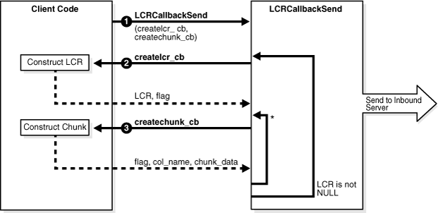 Description of Figure 37-1 follows