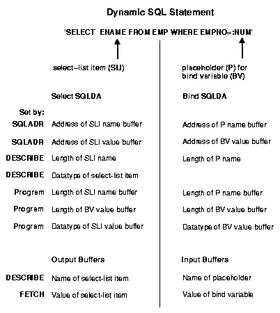 Description of Figure 11-2 follows Description of Figure 11-2 follows
