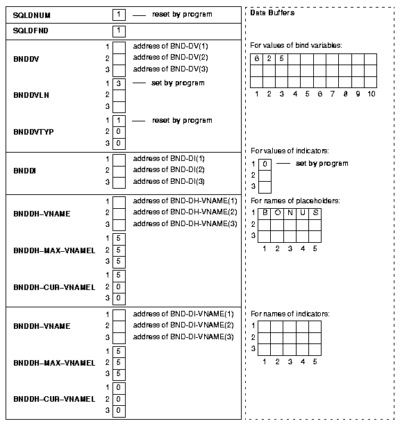 Description of Figure 11-6 follows Description of Figure 11-6 follows