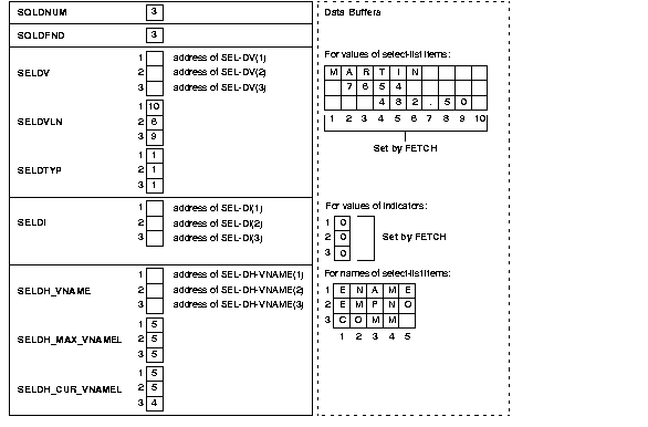Description of Figure 11-9 follows Description of Figure 11-9 follows