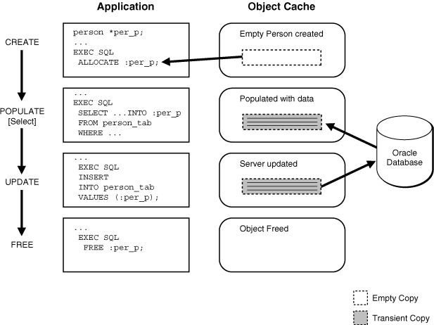 Description of Figure 17-1 follows Description of Figure 17-1 follows