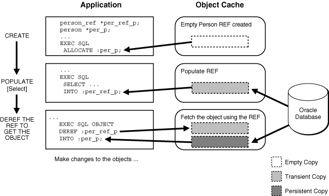 Description of Figure 17-2 follows Description of Figure 17-2 follows