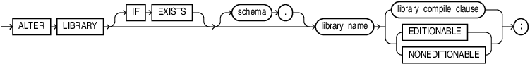 Description of alter_library.eps follows