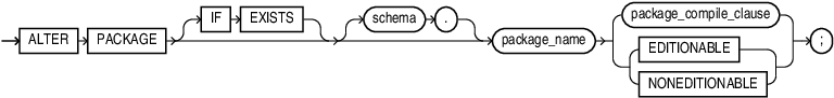 Description of alter_package.eps follows