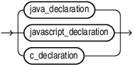 Description of call_spec.eps follows