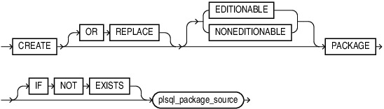 Description of create_package.eps follows