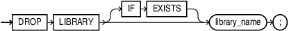 Description of drop_library.eps follows