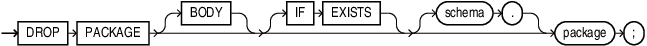 Description of drop_package.eps follows