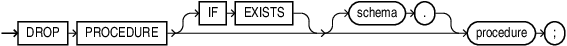 Description of drop_procedure.eps follows