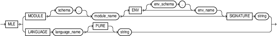 Description of javascript_declaration.eps follows