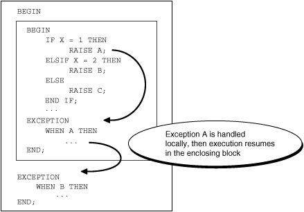 Description of Figure 12-1 follows