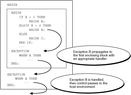 Description of Figure 12-2 follows