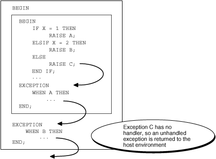 Description of Figure 12-3 follows